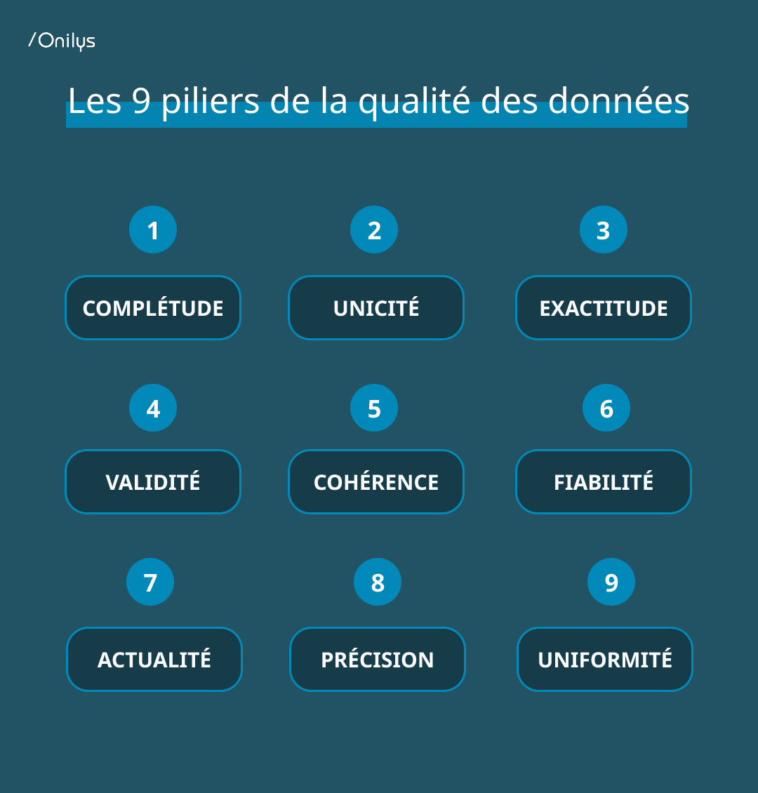 La qualité des données, l’enjeu de tous 