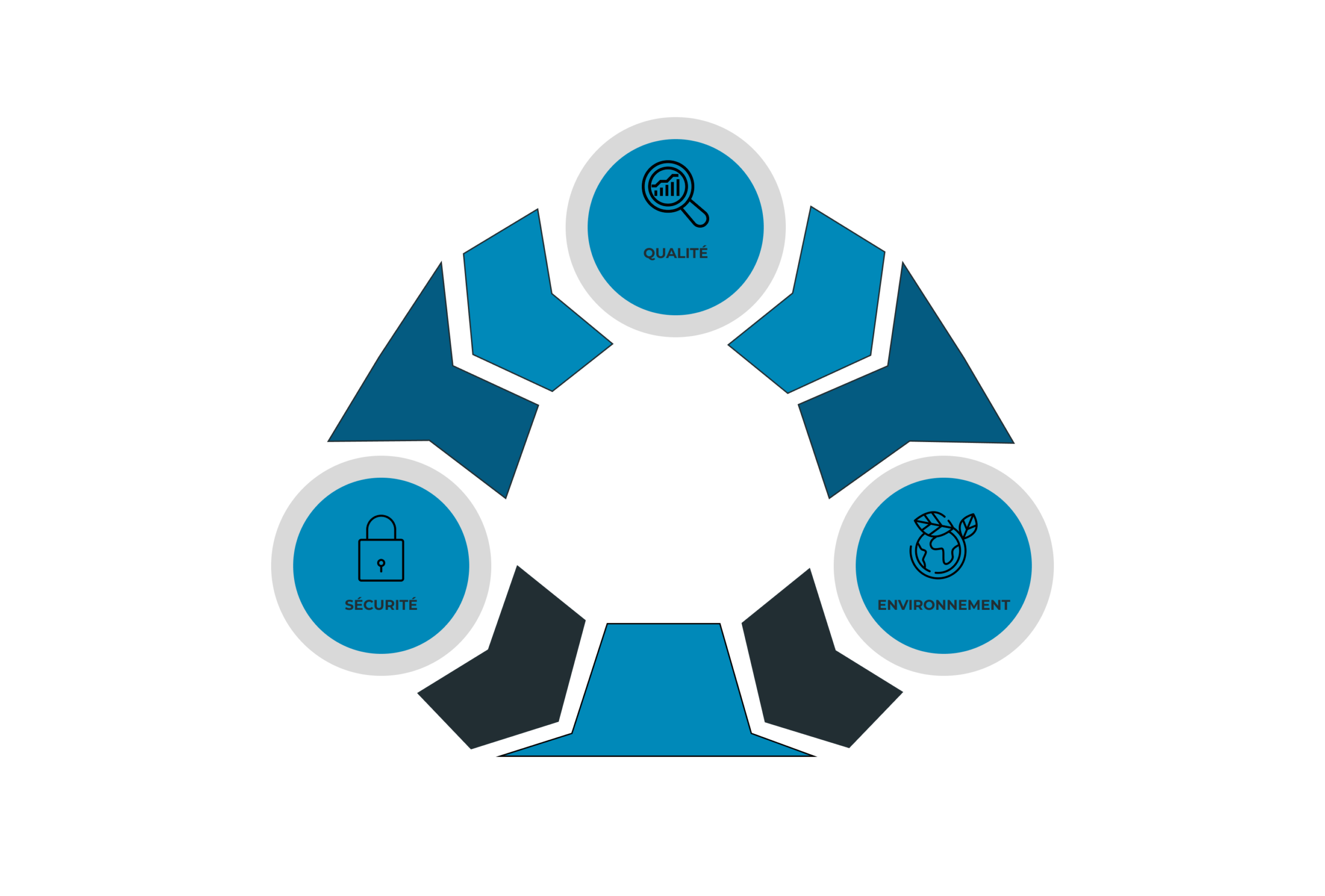 La norme ISO 9001, c’est quoi ?